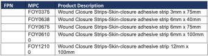 Skin Closure Strips