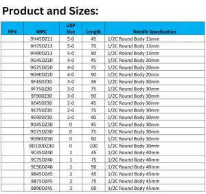 Monofilament Polydioxanone Suture