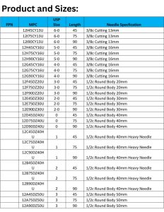 Braided and Coated Polyglactin 910 Fast Suture product sizes